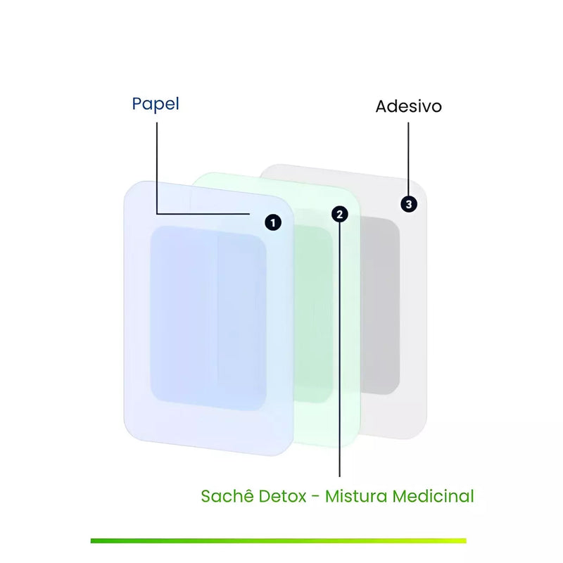 Kit 5 Pacotes Adesivos Kinoki Para os Pés - Renovação e Vitalidade