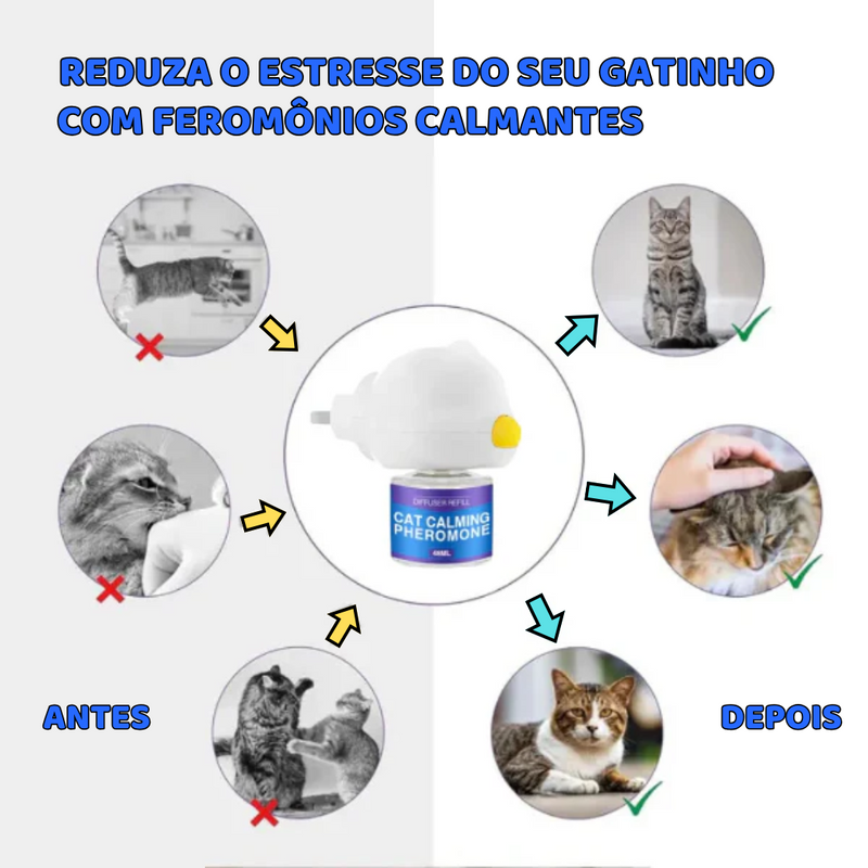 Difusor de Feromônios Calmantes para Gatos